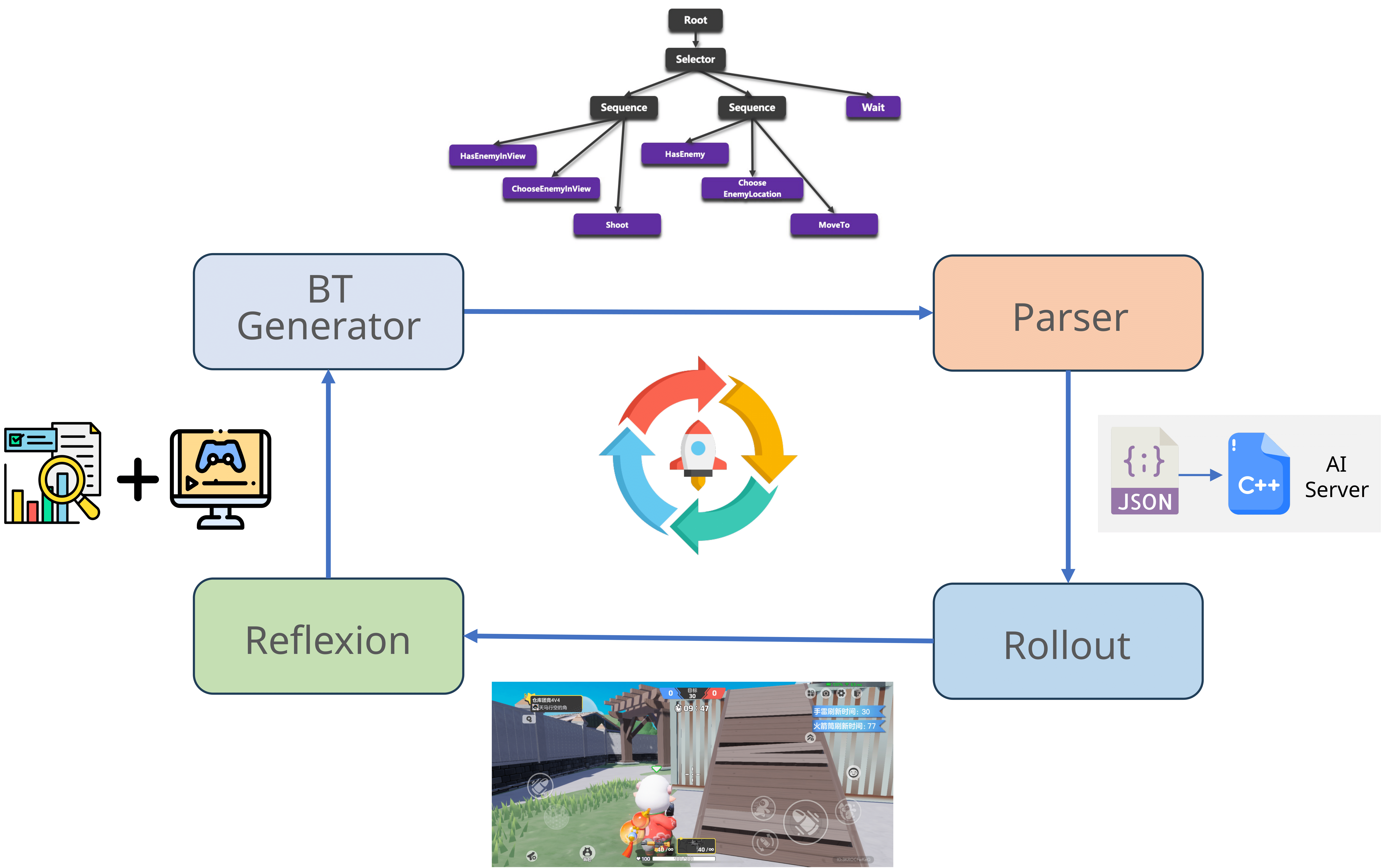 Overview diagram